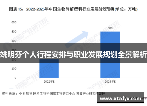 姚明芬个人行程安排与职业发展规划全景解析