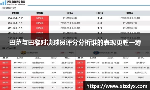 巴萨与巴黎对决球员评分分析谁的表现更胜一筹